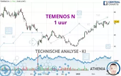 TEMENOS N - 1 uur