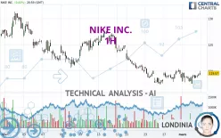 NIKE INC. - 1H