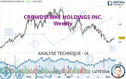 CROWDSTRIKE HOLDINGS INC. - Hebdomadaire