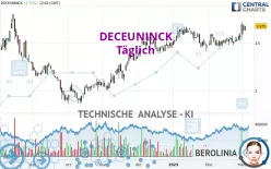 DECEUNINCK - Täglich