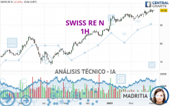 SWISS RE N - 1H