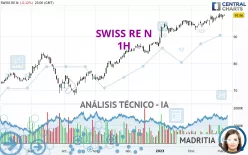 SWISS RE N - 1H