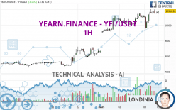 YEARN.FINANCE - YFI/USDT - 1H