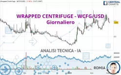 WRAPPED CENTRIFUGE - WCFG/USD - Giornaliero