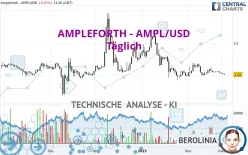 AMPLEFORTH - AMPL/USD - Täglich