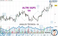 ALTRI SGPS - 1H