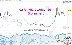 C3 AI INC. CL.ADL -.001 - Giornaliero