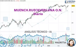 MUENCH.RUECKVERS.VNA O.N. - Diario