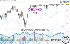 USD/HKD - 1H