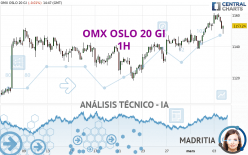 OMX OSLO 20 GI - 1H