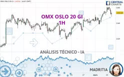 OMX OSLO 20 GI - 1H