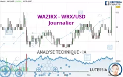 WAZIRX - WRX/USD - Journalier