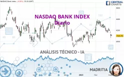 NASDAQ BANK INDEX - Diario