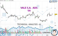 VALE S.A.  ADS - 1 Std.