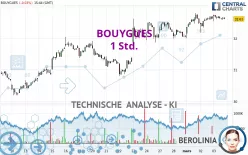 BOUYGUES - 1 Std.