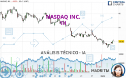 NASDAQ INC. - 1H