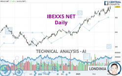 IBEXX5 NET - Täglich