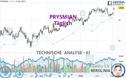 PRYSMIAN - Giornaliero