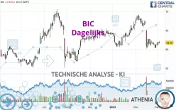 BIC - Dagelijks