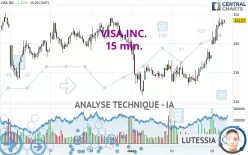 VISA INC. - 15 min.