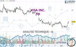 VISA INC. - 1H