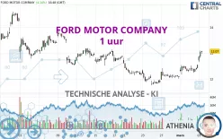 FORD MOTOR COMPANY - 1 uur