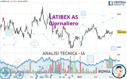 LATIBEX AS - Giornaliero