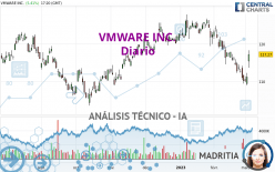VMWARE INC. - Giornaliero
