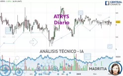 ATRYS - Diario