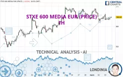 STXE 600 MEDIA EUR (PRICE) - 1H