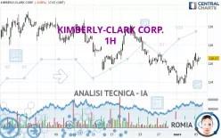 KIMBERLY-CLARK CORP. - 1H