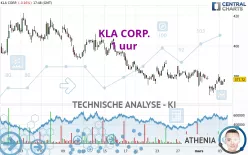 KLA CORP. - 1 uur