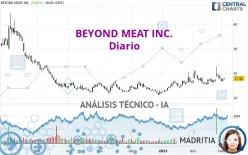 BEYOND MEAT INC. - Diario