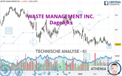 WASTE MANAGEMENT INC. - Dagelijks