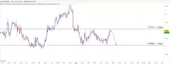 EUR/NZD - 1 uur