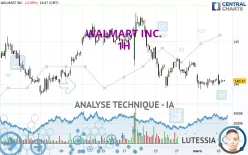 WALMART INC. - 1H