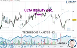 ULTA BEAUTY INC. - 1 uur