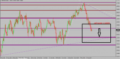 GBP/USD - Weekly