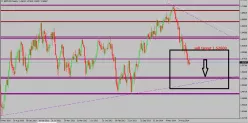 GBP/USD - Settimanale