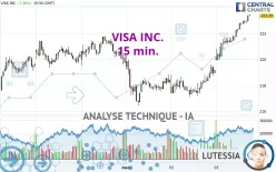 VISA INC. - 15 min.