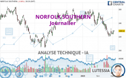 NORFOLK SOUTHERN - Journalier