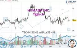 HUMANA INC. - Täglich