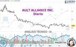 AULT ALLIANCE INC. - Diario