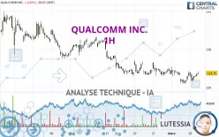 QUALCOMM INC. - 1H