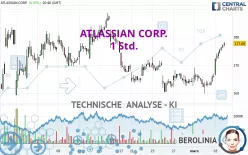 ATLASSIAN CORP. - 1 Std.