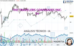 THE TRAVELERS COMPANIES INC. - 1H