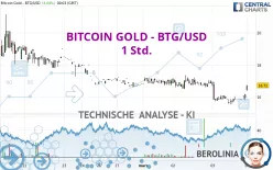 BITCOIN GOLD - BTG/USD - 1 Std.