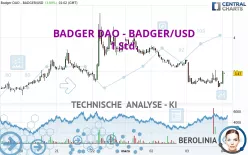 BADGER DAO - BADGER/USD - 1 Std.