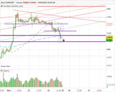 EUR/GBP - 1H