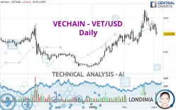 VECHAIN - VET/USD - Daily